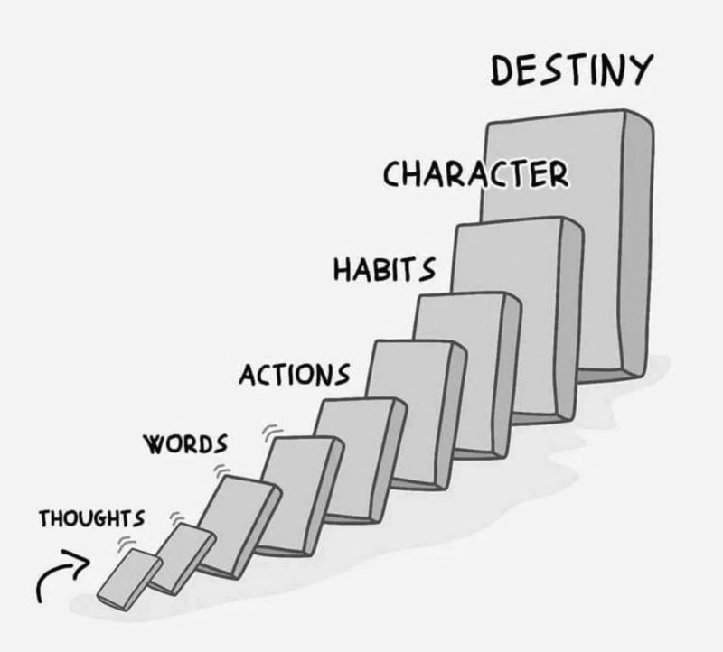 Thoughts determine destiny. Thoughts become words.Words become actions